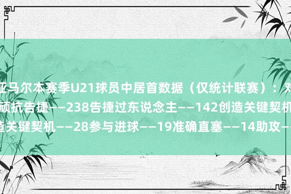 亚马尔本赛季U21球员中居首数据（仅统计联赛）：对方禁区内触球——239顽抗告捷——238告捷过东说念主——142创造关键契机——28参与进球——19准确直塞——14助攻——12    体育集锦