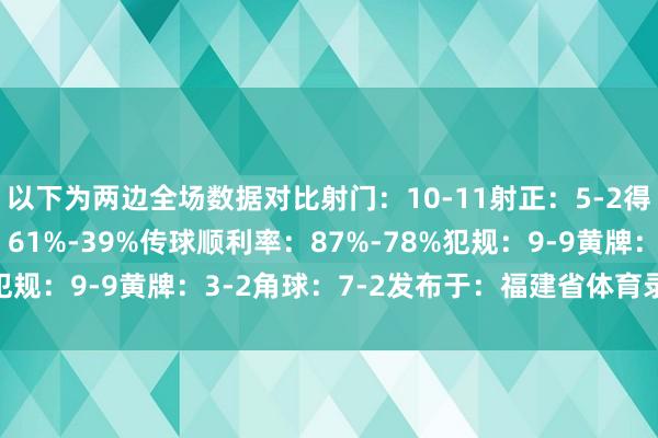 以下为两边全场数据对比射门：10-11射正：5-2得分契机：5-1控球率：61%-39%传球顺利率：87%-78%犯规：9-9黄牌：3-2角球：7-2发布于：福建省体育录像/图片