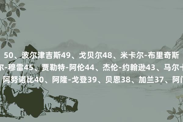 50、波尔津吉斯49、戈贝尔48、米卡尔-布里奇斯47、恩比德46、贾马尔-穆雷45、贾勒特-阿伦44、杰伦-约翰逊43、马尔卡宁42、兰德尔41、阿努诺比40、阿隆-戈登39、贝恩38、加兰37、阿门-汤普森36、祖巴茨35、福克斯34、小萨33、莫兰特32、小瓦格纳31、小贾伦30、斯科蒂-巴恩斯29、特雷-杨28、马克西27、唐斯26、德里克-怀特25、申京24、霍姆格伦23、哈登22、西亚卡姆21、阿德巴约20、莱昂纳德19、杰伦-布朗18、巴特勒17、班凯罗16、布克15、米切尔14、浓眉13、莫布里12、康宁汉姆11、杰伦-威廉姆斯    2026买球站体育信息