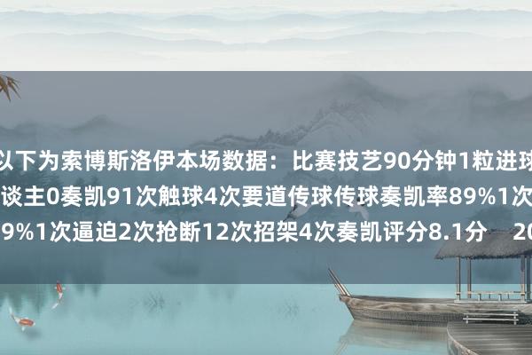 以下为索博斯洛伊本场数据：比赛技艺90分钟1粒进球1次助攻2射1正3次过东谈主0奏凯91次触球4次要道传球传球奏凯率89%1次逼迫2次抢断12次招架4次奏凯评分8.1分    2026买球站体育信息